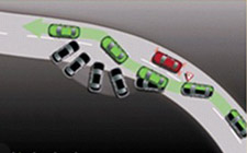 第七項:轉向系統(tǒng)