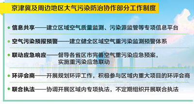 大氣污染防治協(xié)作機制啟動