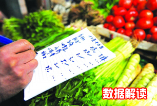 國(guó)家統(tǒng)計(jì)局解讀2014年3月份CPI、PPI數(shù)據(jù)