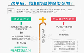 一圖看懂機關(guān)事業(yè)單位工作人員養(yǎng)老保險制度改革