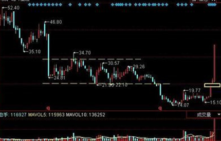 議案被否，中小股東真的勝利了嗎？