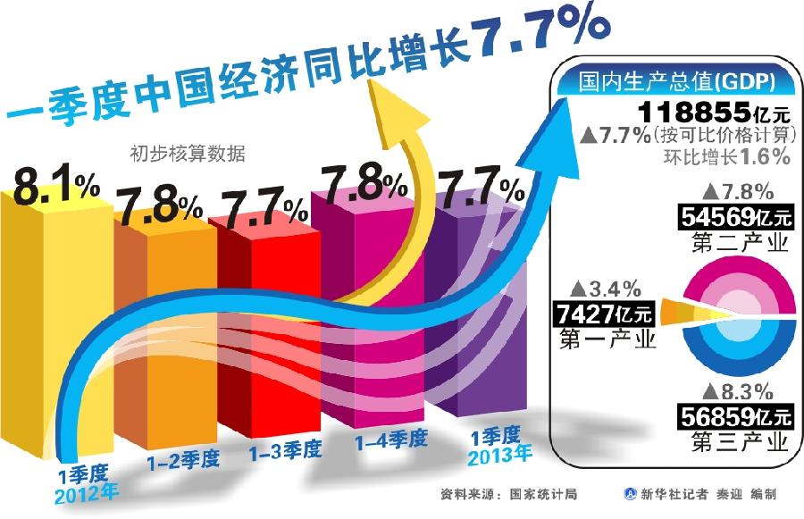 經(jīng)濟(jì)增速放緩不會(huì)引發(fā)就業(yè)增長 重在政策落實(shí)