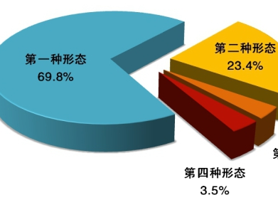 中央紀(jì)委國家監(jiān)委通報(bào)2020年1至9月全國紀(jì)檢監(jiān)察機(jī)關(guān)監(jiān)督檢查、審查調(diào)查情況