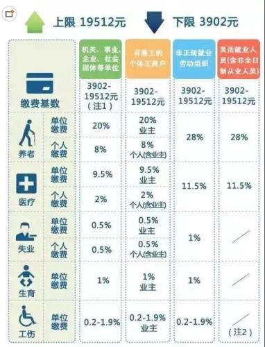 一輩子交五險(xiǎn)一金退休能拿多少？這些數(shù)字讓你驚呆