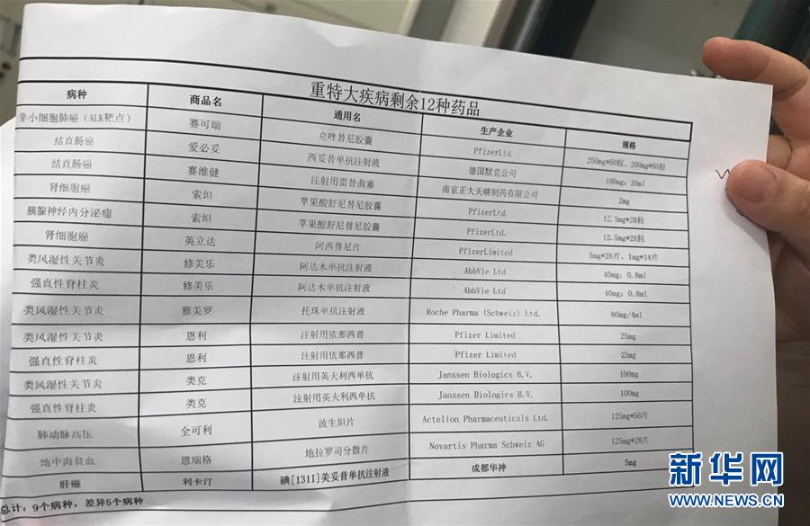 （新華全媒頭條&middot;圖文互動(dòng)）（5）抗癌藥，不只是降價(jià)這一件事&mdash;&mdash;一粒藥的困境如何破解？