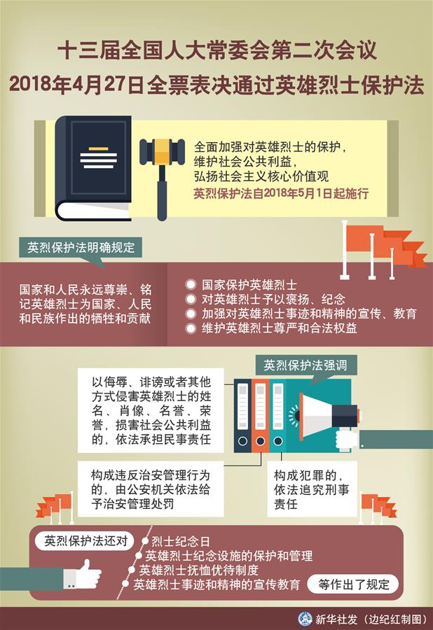 （新華全媒頭條&middot;圖文互動(dòng)）（5）致敬英烈 捍衛(wèi)榮光&mdash;&mdash;寫(xiě)在英雄烈士保護(hù)法實(shí)施后首個(gè)烈士紀(jì)念日