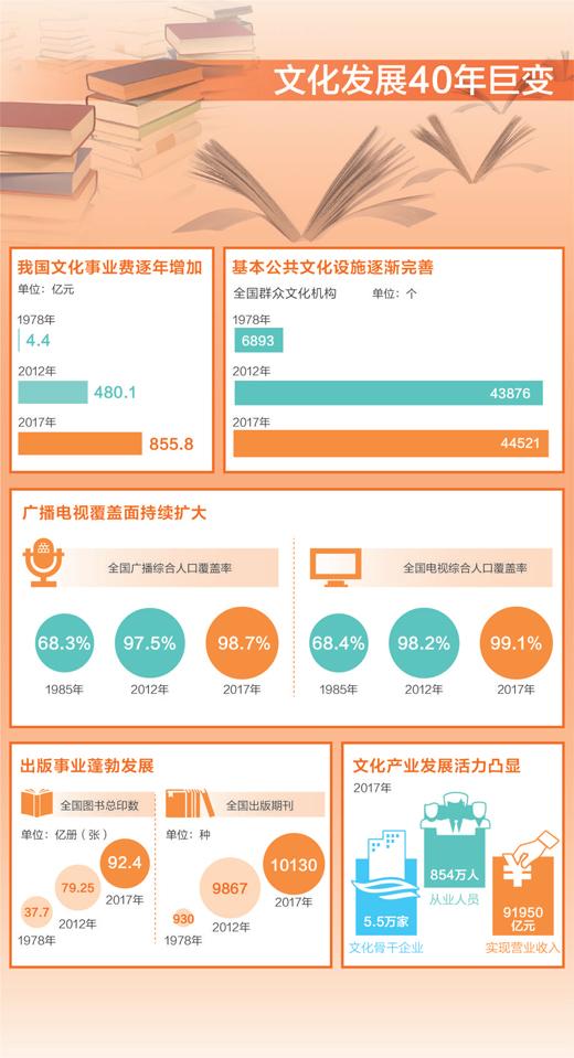 點(diǎn)擊進(jìn)入下一頁