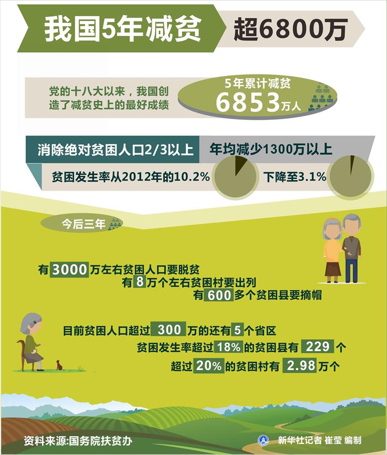 (奮進(jìn)新時代·迎接兩會)(16)共享發(fā)展——向共同富裕方向穩(wěn)步前進(jìn)