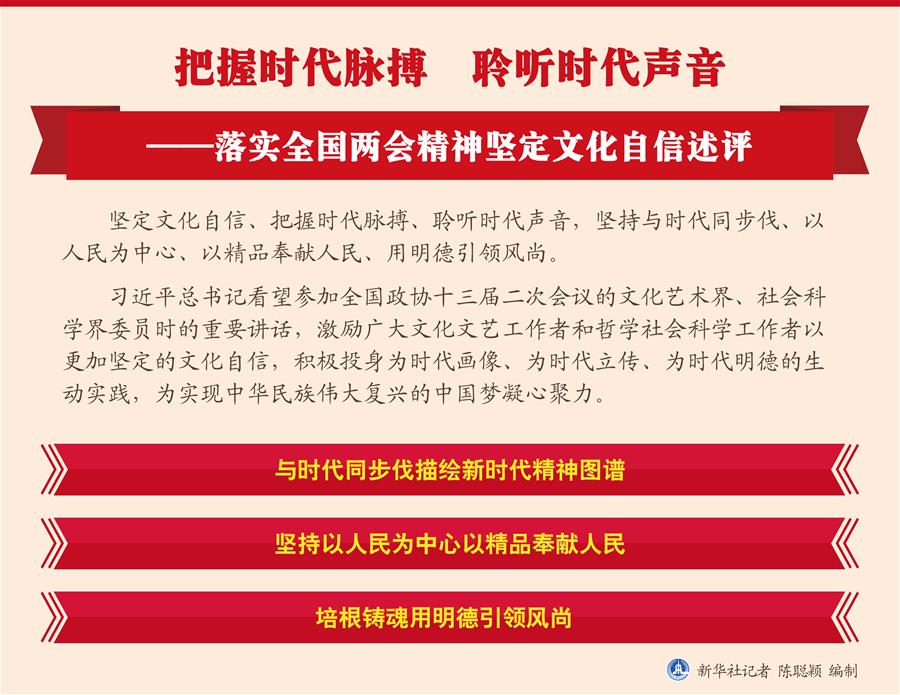 （圖表）[新華全媒頭條·兩會精神看落實(shí)]把握時代脈搏　聆聽時代聲音——落實(shí)全國兩會精神堅(jiān)定文化自信述評