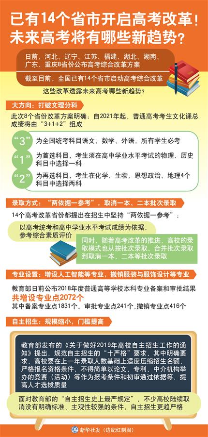 （圖表）[新華視點(diǎn)]已有14個(gè)省市開啟高考改革！未來高考將有哪些新趨勢？