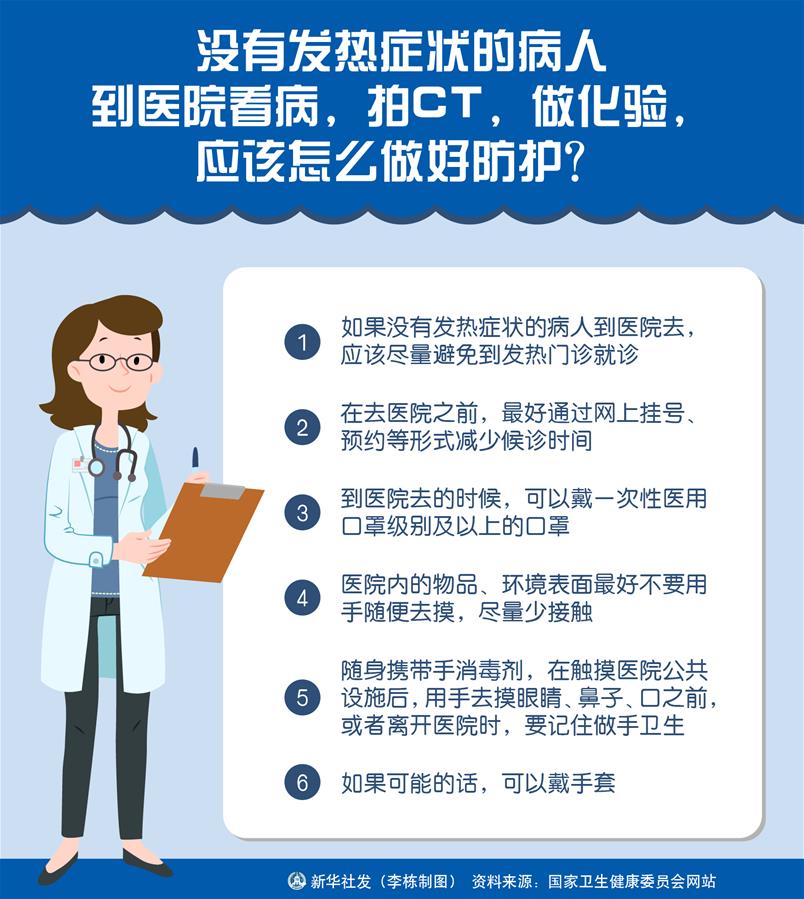 （圖表）［聚焦疫情防控］沒(méi)有發(fā)熱癥狀的病人到醫(yī)院看病，拍CT，做化驗(yàn)，應(yīng)該怎么做好防護(hù)？