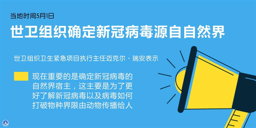 （圖表·海報）［國際疫情］世衛(wèi)組織確定新冠病毒源自自然界