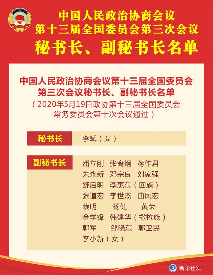 （圖表）［兩會］中國人民政治協(xié)商會議第十三屆全國委員會第三次會議秘書長、副秘書長名單