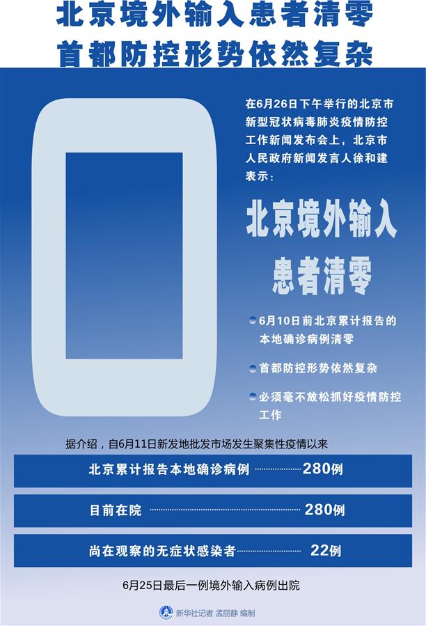 （圖表）［聚焦疫情防控］北京境外輸入患者清零 首都防控形勢(shì)依然復(fù)雜