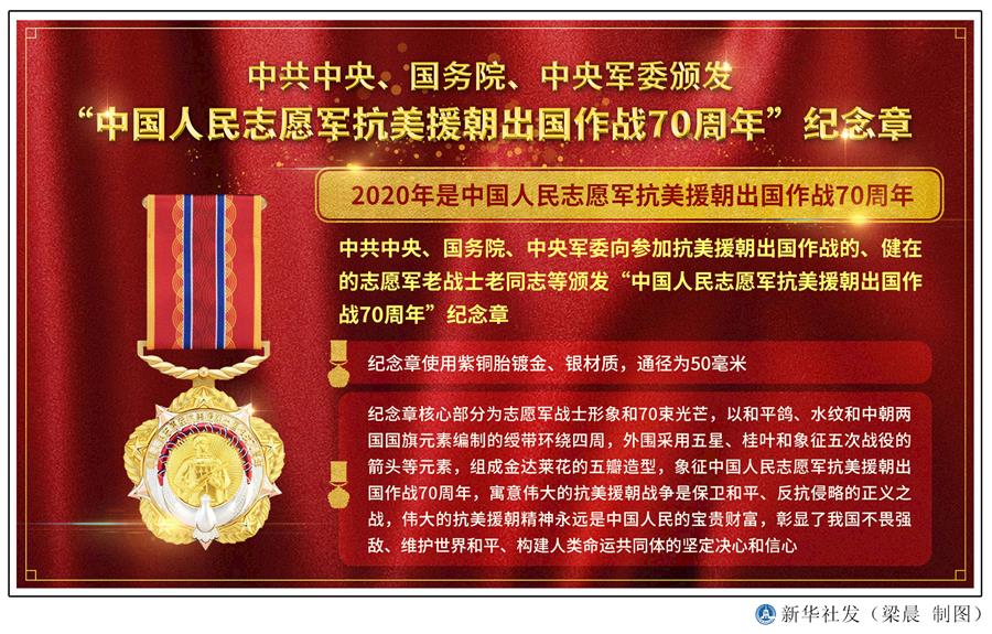  （圖表）［時政］中共中央、國務院、中央軍委頒發(fā)&ldquo;中國人民志愿軍抗美援朝出國作戰(zhàn)70周年&rdquo;紀念章 