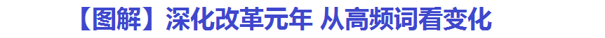 【圖解】深化改革元年 從高頻詞看變化