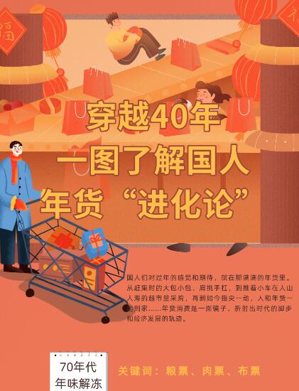 穿越40年，一圖了解國人年貨&ldquo;進化論&rdquo;