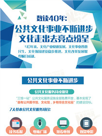 數讀40年：公共文化事業(yè)不斷進步 文化走出去亮點紛呈