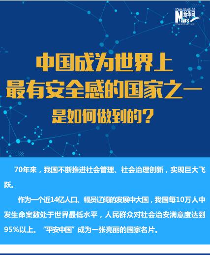 中國(guó)成為世界上最有安全感的國(guó)家之一是如何做到的？