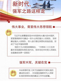 新時代，強(qiáng)軍之路這樣走