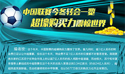 圖解新聞：中國(guó)俱樂(lè)部超壕購(gòu)買(mǎi)力震驚世界