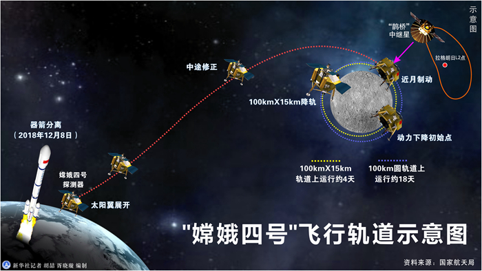 嫦娥一小步，人類(lèi)一大步！