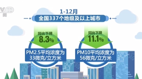 生態(tài)環(huán)境部：337個城市平均優(yōu)良天數(shù)比例為87.0%