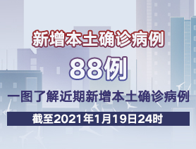 新增本土確診病例88例，一圖了解近期新增本土確診病例