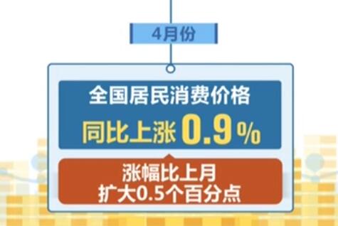 國家統計局：4月份CPI總體平穩(wěn) PPI同比漲幅擴大