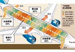 遇到意外，保持冷靜最重要